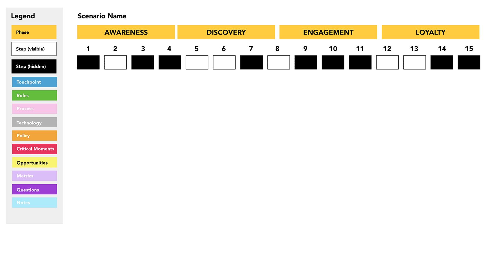 Experience Blueprint in action