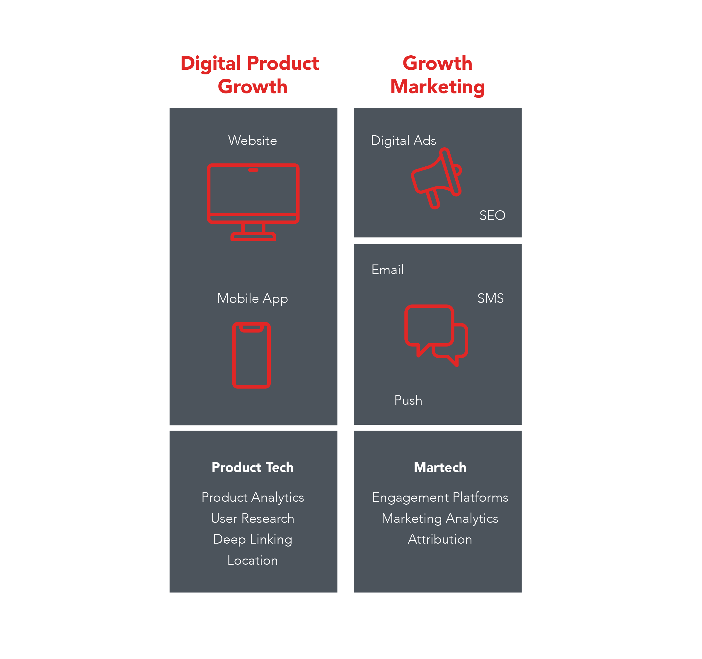 Our growth services: Digital Product Growth, Growth Marketing